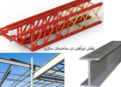 کاربرد و نقش حیاتی تیرآهن در ساختمان